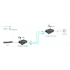 LevelOne RJ45–SC gigabitine meediakonverter, PoE PSE, ühemoodiline kiud, 20 km