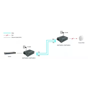 LevelOne RJ45–SC gigabitine meediakonverter, PoE PSE, ühemoodiline kiud, 20 km