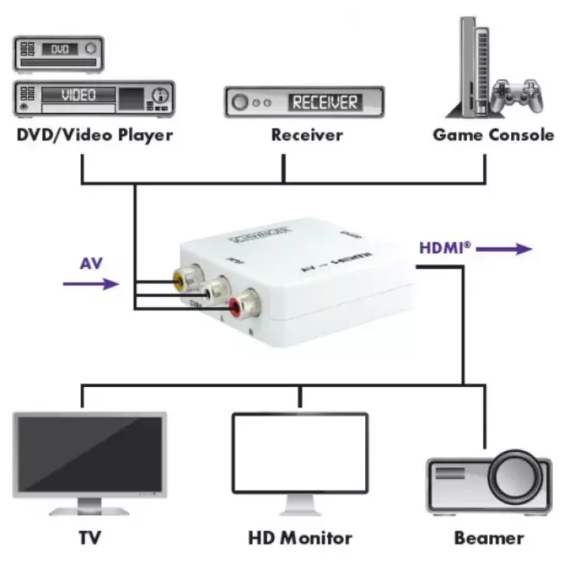 Skaleeriv videomuundur Schwaiger HDMRCA01 513