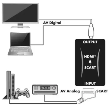 Schwaiger HDMSCA01 533 videosignaali muundur 1920 x 1080 pikslit