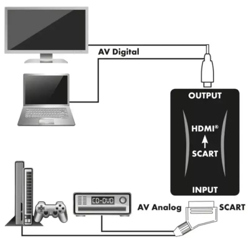 Schwaiger HDMSCA01 533 videosignaali muundur 1920 x 1080 pikslit