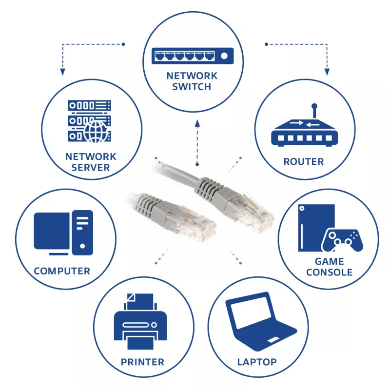 ACT hall 0,5 m U/UTP CAT6 patch-kaabel RJ45-pistikutega