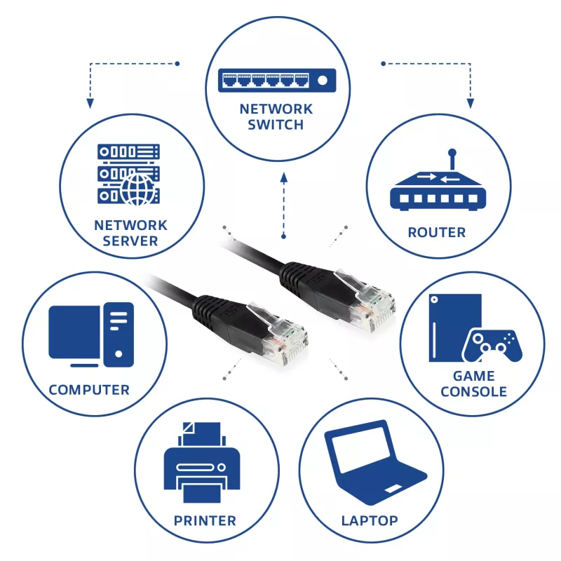 ACT Black 10 meetrine U/UTP CAT6 patchkaabel RJ45-pistikuga