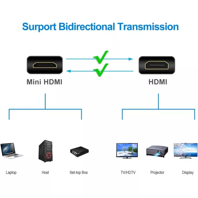 Techly 5m kiirkaabel Mini HDMI isasliides HDMI isasliidesele Must ICOC HDMI-B-050