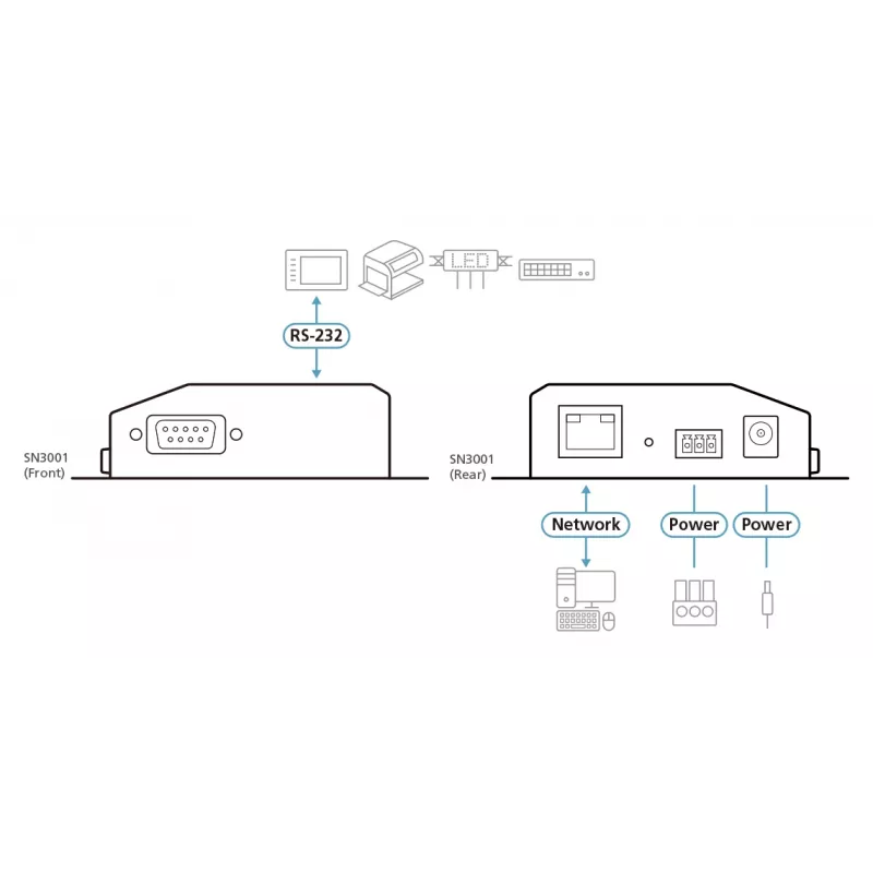ATEN 1-pordiline RS-232 turvaline seadmeserver 10/100Base-T(X)
