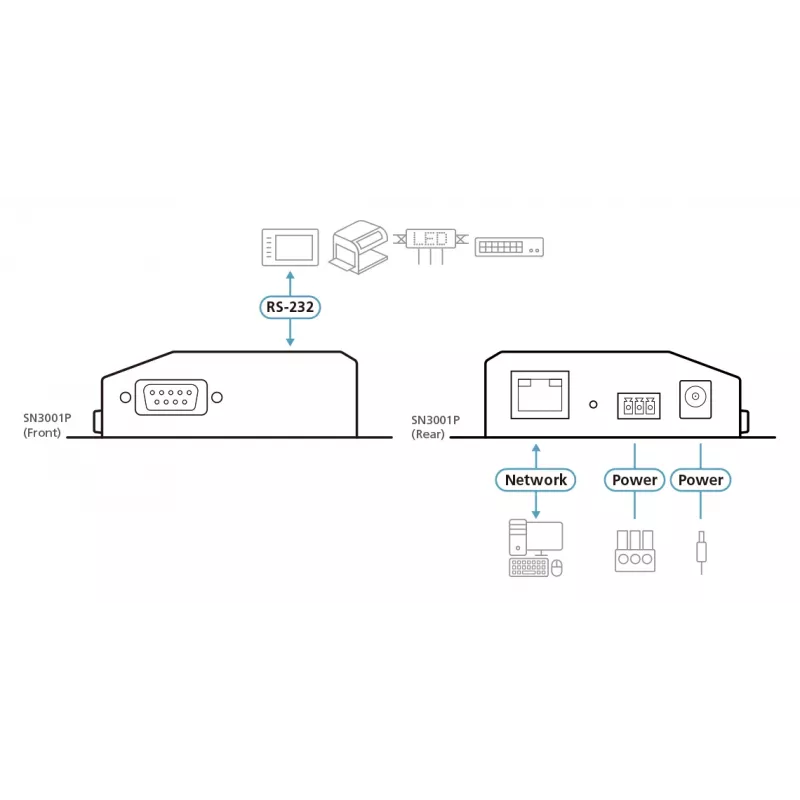 ATEN 1-pordiline RS-232 turvaline seadmeserver PoE, 10/100Base-T(X), 210 g