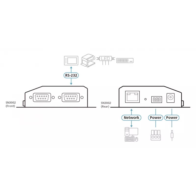 Seadmeserver ATEN 2-Port RS-232 SN3002-AX-G