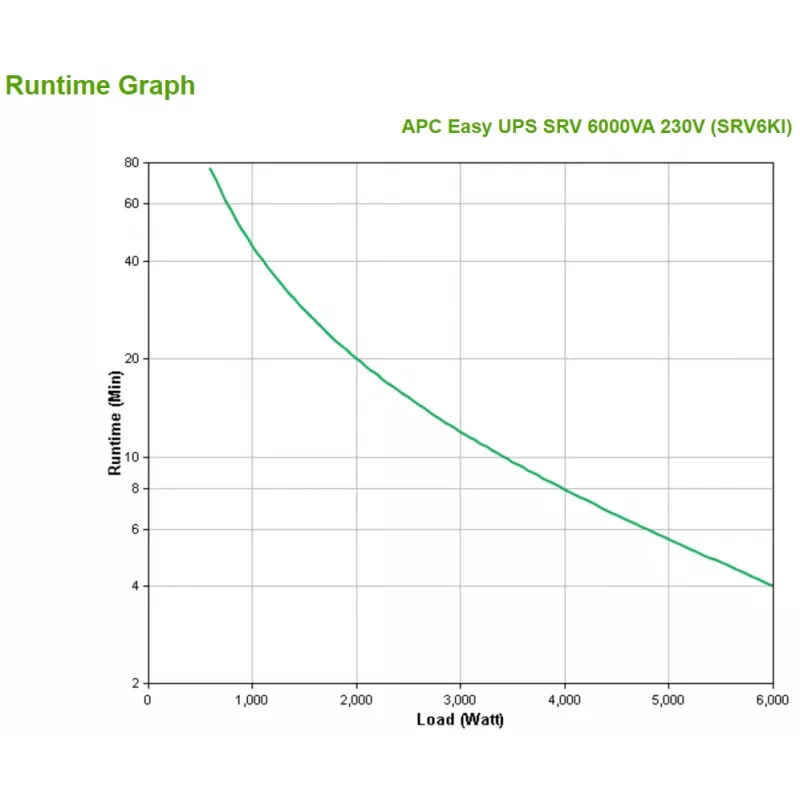 APC SRV6KI katkematu toiteallikas (UPS) topeltmuundusega (Online) 6 kVA 6000 W