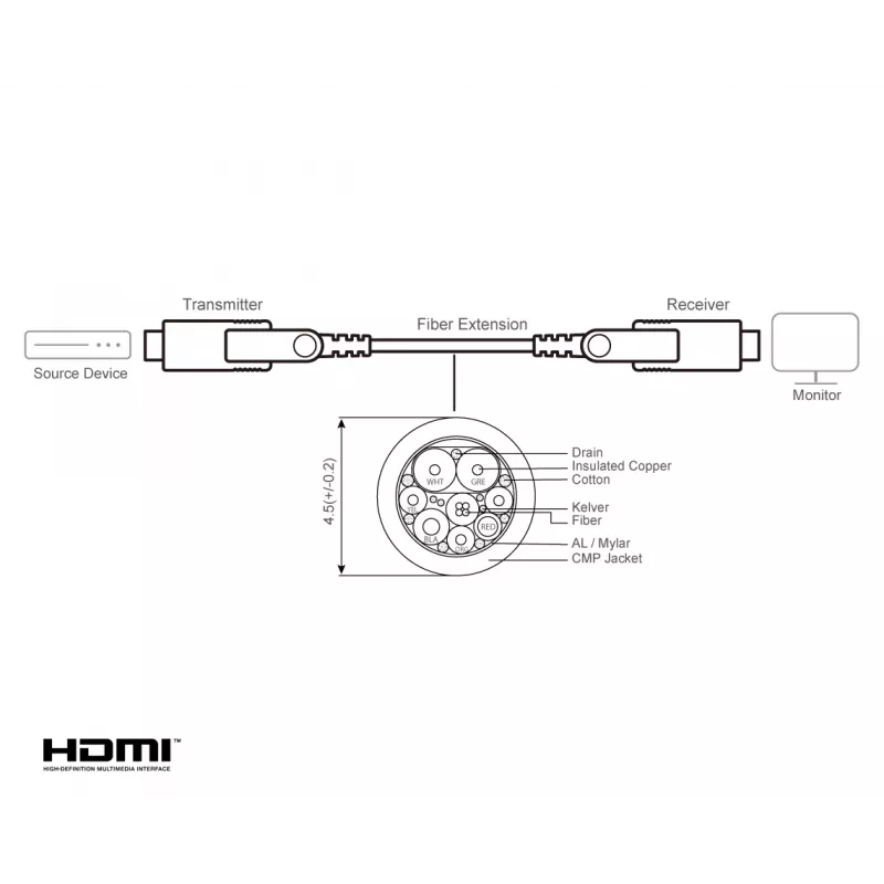 HDMI-kaabel ATEN VE7834A 60m Type-A Type-D 18 Gbit/s Must
