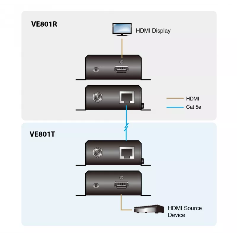 ATEN HDMI-vastuvõtja üle ühe CAT5e/6 kaabli (70m), 4K / HDBaseT-Lite (klass B)