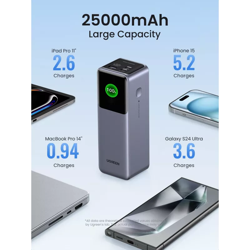 Ugreen 25000mAh 200W kiirlaadimise akupank hall