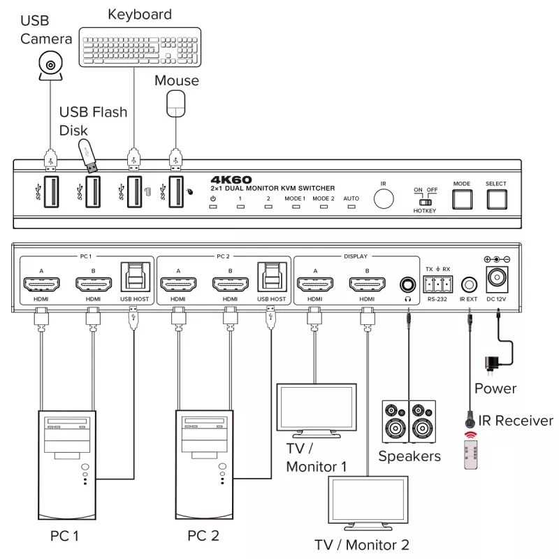 InLine 57885F KVM-lüliti raami paigaldus must