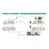 KVM Extender InLine 64601 4K HDMI USB over IP up to 100m