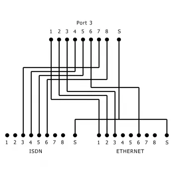 InLine Cat.5e ISDN T-adapter, RJ45 isane > 2x RJ45 emane, 15 cm