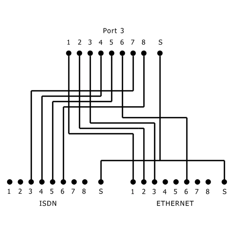 InLine Cat.5e ISDN T-adapter, RJ45 isane > 2x RJ45 emane, 15 cm
