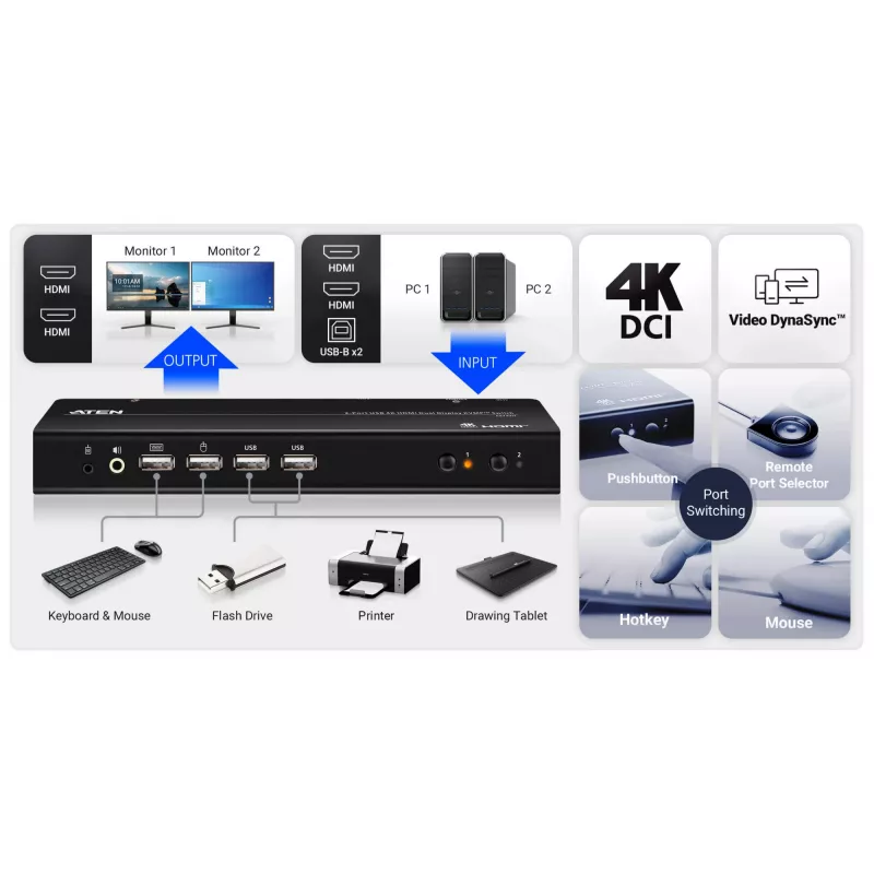ATEN 2-pordiline USB 4K HDMI kahe kuvariga KVMP lüliti (kaablid kaasas)