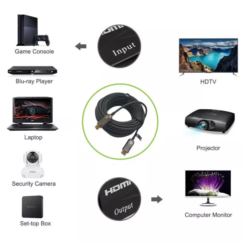 Techly ICOC HDMI-HY2-010 HDMI-kaabel 10 m HDMI Type A (Standard) Must