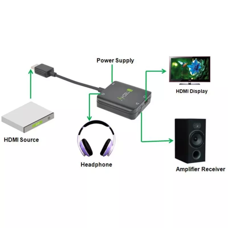 Techly HDMI heliväljundi ekstraktor Stereo/Heli 5.1 kanal 4K 3D IDATA HDMI-VGA8