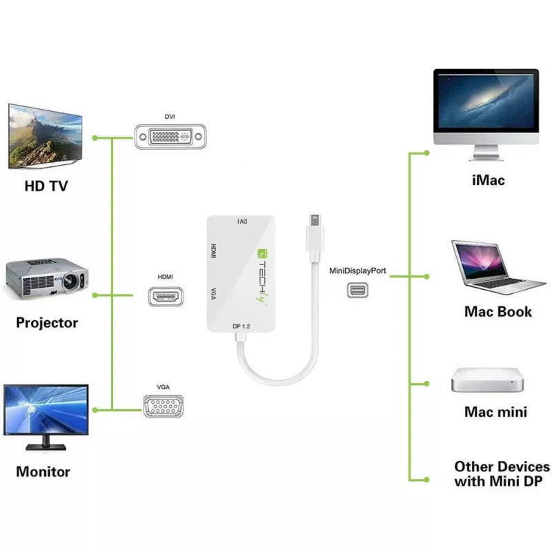 Techly Adapter 3-in-1 Mini DisplayPort (Thunderbolt) HDMI-le / DVI-le / VGA-le IADAP MDP-COMBOF12