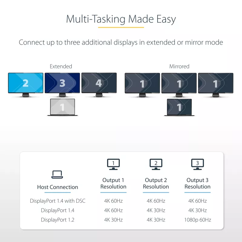 StarTech.com 3-pordiline USB-C mitme monitori adapter, USB USB-C → 3x DisplayPort 1.4 MST jaotur, kolmekordne 4K 60 Hz DP sülearvuti ekraanilaiend / jaotur, HDR, eriti pikk sisseehitatud kaabel – ainult Windows