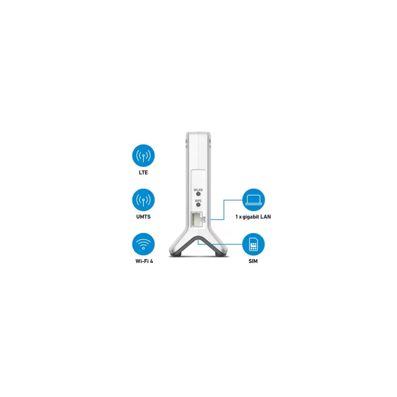 Ruuter FRITZ!Box 6820 LTE v3 Edition International