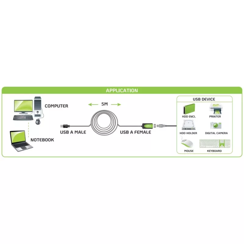 Techly IUSB-REP20TY USB-kaabel USB 2.0 5 m USB A Must