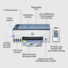 HP Smart Tank 5106 juhtmevaba mitmeotstarbeline värviprinter, koopiamasin, skanner