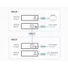 ATEN HDMI vastuvõtja ainult üle 1 CAT5e/6 kaabli (100m), 4K / HDBaseT