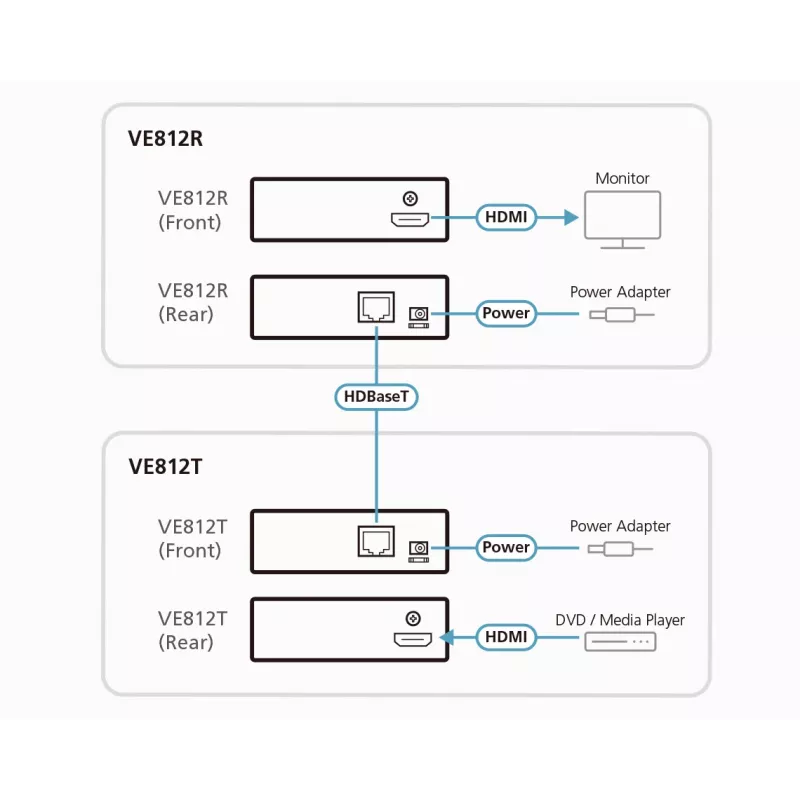ATEN HDMI vastuvõtja ainult üle 1 CAT5e/6 kaabli (100m), 4K / HDBaseT