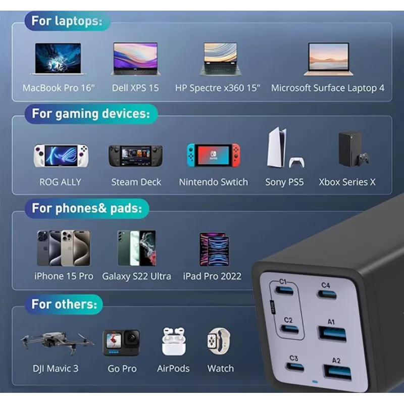 Conceptronic 6-pordiline 200 W GaN USB PD laadija koos USB-C laadimiskaabliga, USB-C x 4, USB-A x 2, QC 3.0, PD 3.1, PPS