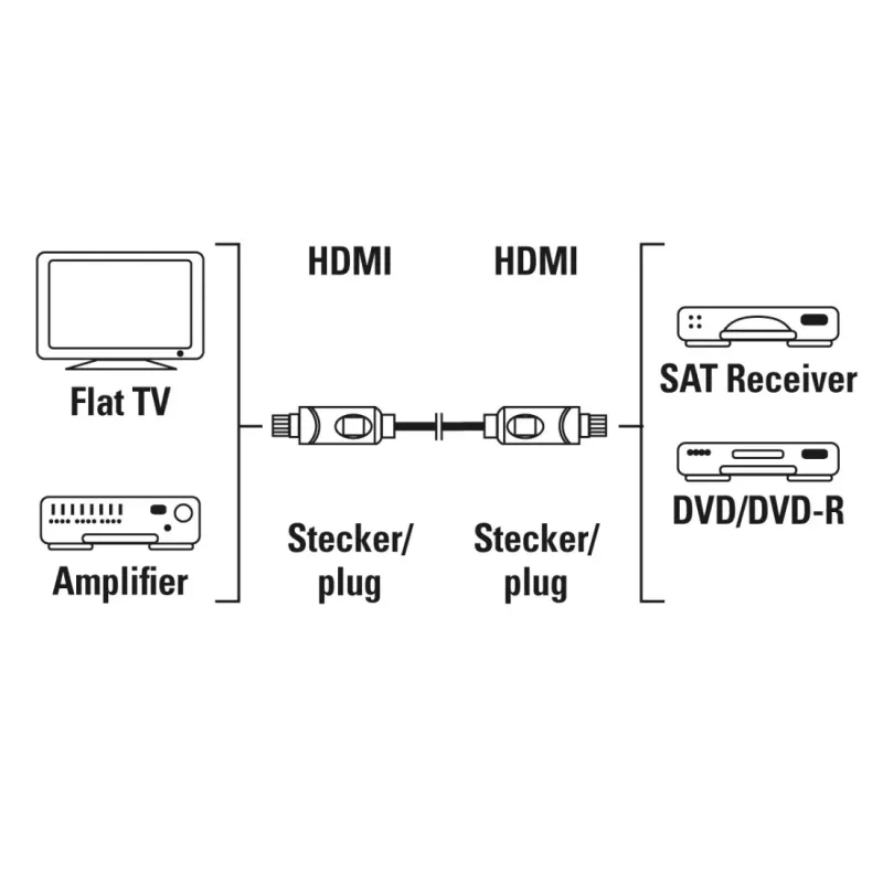 Hama 00205280 HDMI-kaabel 10 m HDMI Type A (tavaline) must