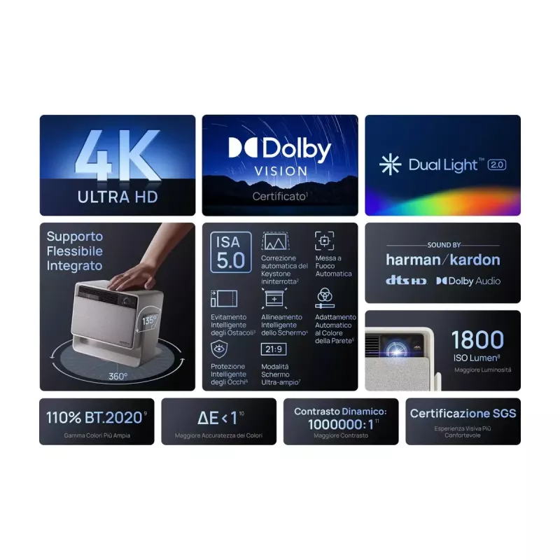 Standard throw projector XGIMI 1800 ANSI lumens LED UHD 4K 3D Valge