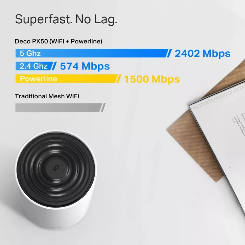 TP-Link AX3000 + G1500 kogu kodu Powerline Mesh Wi-Fi 6 süsteem