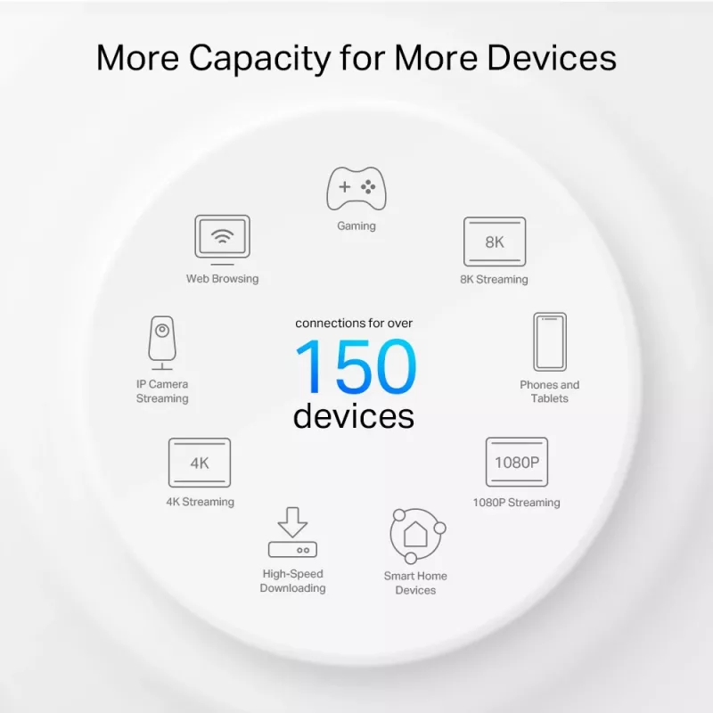 TP-Link AX3000 + G1500 kogu kodu Powerline Mesh Wi-Fi 6 süsteem