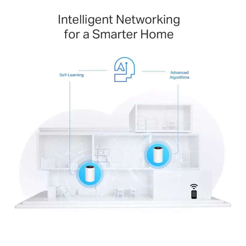 TP-Link AX3000 + G1500 kogu kodu Powerline Mesh Wi-Fi 6 süsteem