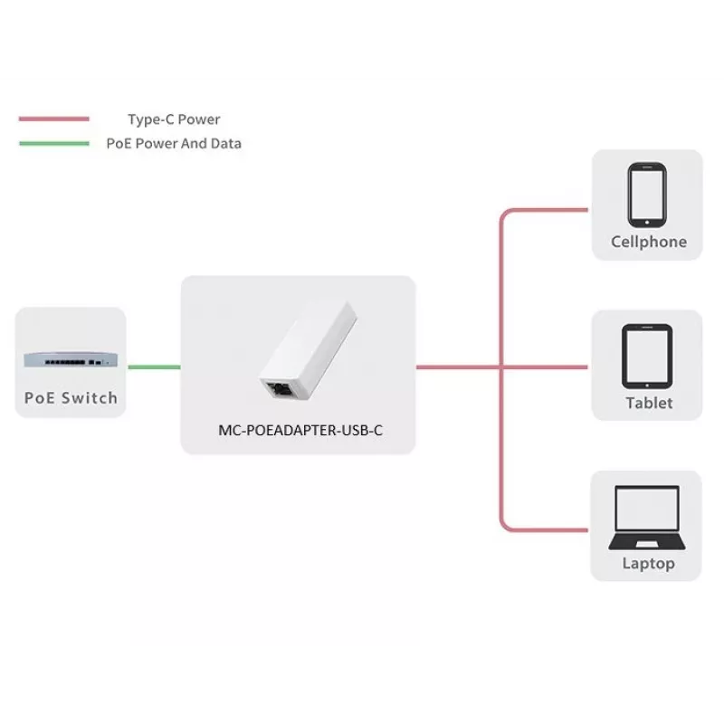 Microconnect MC-POEADAPTER-USB-C PoE adapter, kiire Ethernet, 5 V