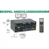 InLine KVM lauaarvuti lüliti, 2-pordiline, topeltmonitor, DP+HDMI, 4K, USB 3.0, Audio
