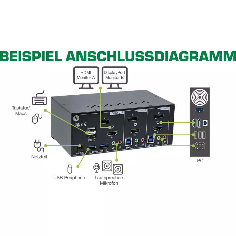 InLine KVM lauaarvuti lüliti, 2-pordiline, topeltmonitor, DP+HDMI, 4K, USB 3.0, Audio