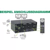KVM laualüliti InLine 62652I 2-pordiline kahe monitoriga HDMI 4K USB 3.0 heli