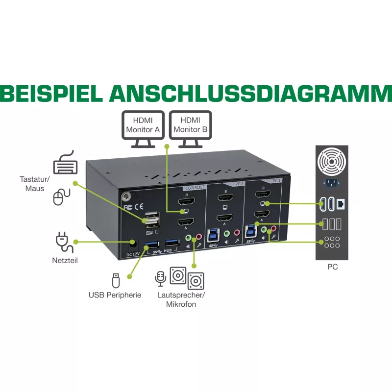 KVM laualüliti InLine 62652I 2-pordiline kahe monitoriga HDMI 4K USB 3.0 heli