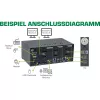 InLine KVM lauaarvuti lüliti, 2-pordiline, kahe monitoriga DP 1.2, 4K, USB 3.0, heli
