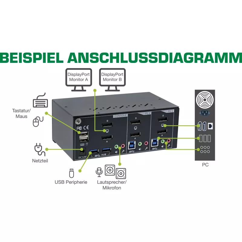 InLine KVM lauaarvuti lüliti, 2-pordiline, kahe monitoriga DP 1.2, 4K, USB 3.0, heli