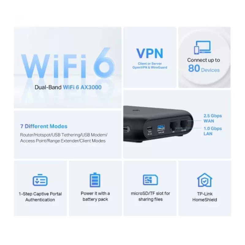 TP-Link TL-WR3002X juhtmevaba ruuter Gigabit Ethernet Kaheribaline (2,4 GHz / 5 GHz) Must