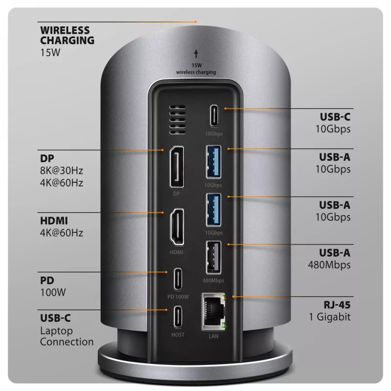 AXAGON HMC-WL9 USB-C 9‑in‑1 dokkimisjaam koos 10 Gbps, 100 W PD, 8K HDMI, Etherneti ja juhtmevaba laadimisega