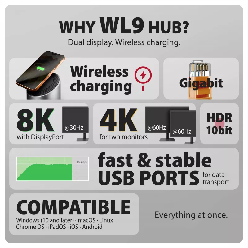 AXAGON HMC-WL9 USB-C 9‑in‑1 dokkimisjaam koos 10 Gbps, 100 W PD, 8K HDMI, Etherneti ja juhtmevaba laadimisega