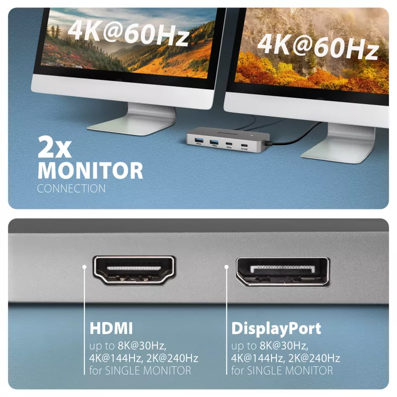 Axagon HMC-CUB83X2 USB 10Gbps jaotur, 2x USB-A, USB-C, HDMI & DP 4k/144Hz, RJ-45, PD 100W