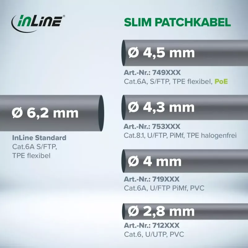 InLine 74933B võrgukaabel Sinine 0,3 m Cat6a S/FTP (S-STP)