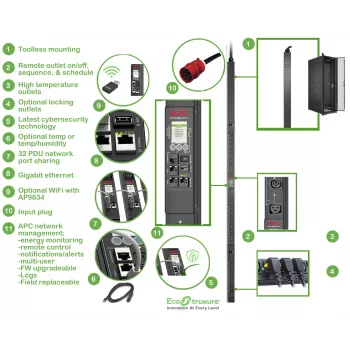 APC APDU9981EU3 toitejaotusseade (PDU) 24 vahelduvvoolupistikut 0U must