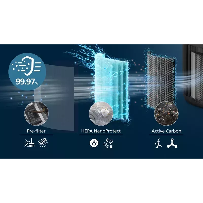 Õhupuhasti Philips PureProtect Mini 900 seeria 250 m³/h AC0951/13
