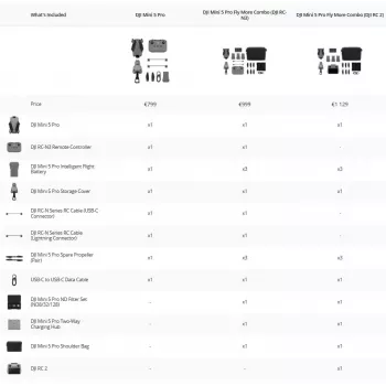 DJI MINI 5 PRO Fly More Combo (RC-N3) kerge 249 g droon, 50 MP sensor, Lidar, 3x akud, kaugjuhtimispult